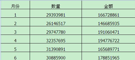 2013年前半年雕刻机出口情况分析------成就未来 2013年前半年雕刻机出口情况分析------成就未来