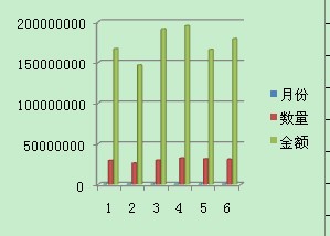2013年前半年雕刻机出口情况分析------成就未来 2013年前半年雕刻机出口情况分析------成就未来