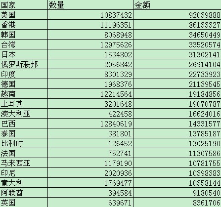 2013年前半年雕刻机出口情况分析------成就未来 2013年前半年雕刻机出口情况分析------成就未来
