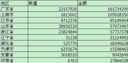 2013年前半年雕刻机出口情况分析------成就未来 2013年前半年雕刻机出口情况分析------成就未来