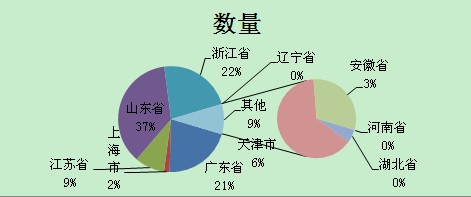 2013年前半年雕刻机出口情况分析------成就未来 2013年前半年雕刻机出口情况分析------成就未来